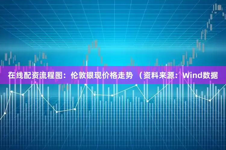 在线配资流程图：伦敦银现价格走势 （资料来源：Wind数据